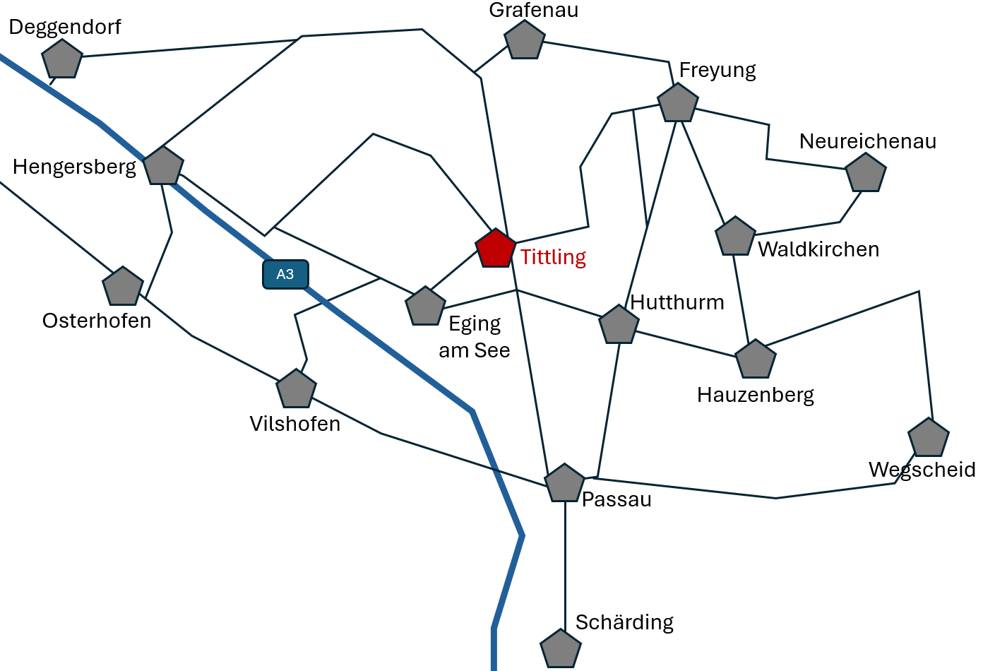 Anfahrt nach Tittling